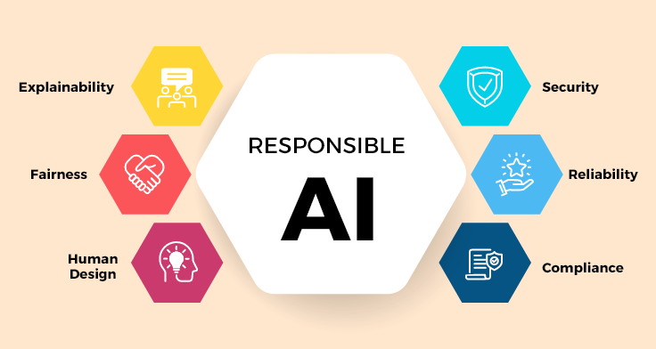 Next Realm AI Launches Initiative for Responsible AI